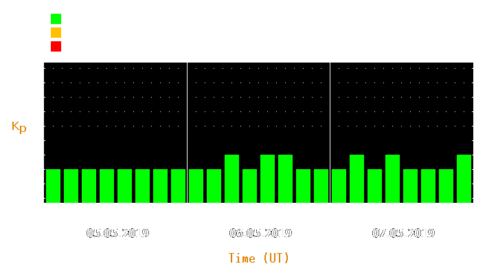 Magnetic storm forecast from May 05, 2019 to May 07, 2019