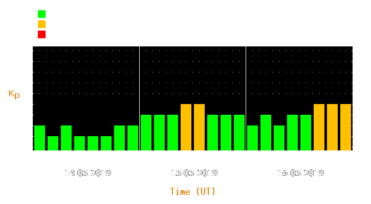 Magnetic storm forecast from May 14, 2019 to May 16, 2019