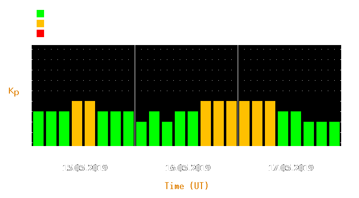 Magnetic storm forecast from May 15, 2019 to May 17, 2019