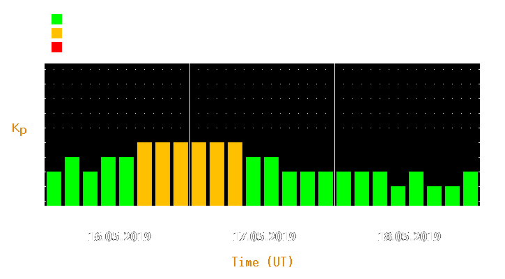 Magnetic storm forecast from May 16, 2019 to May 18, 2019