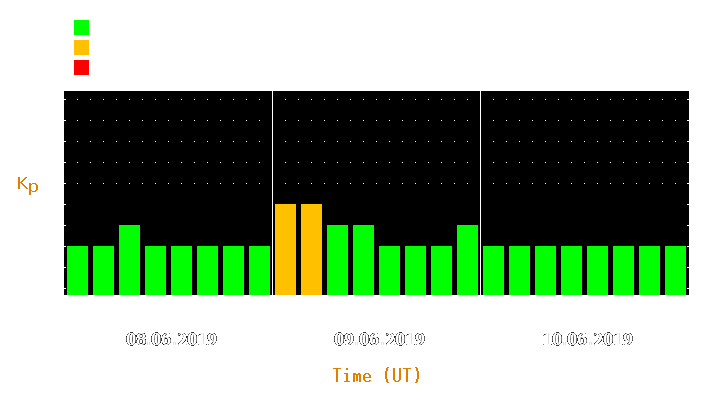 Magnetic storm forecast from Jun 08, 2019 to Jun 10, 2019