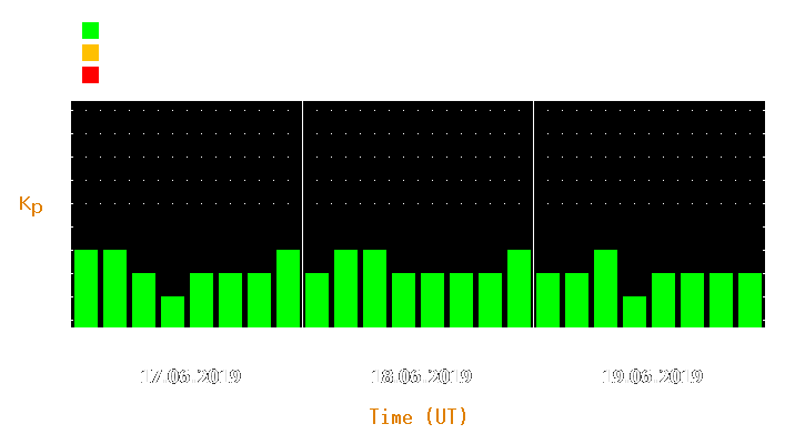 Magnetic storm forecast from Jun 17, 2019 to Jun 19, 2019