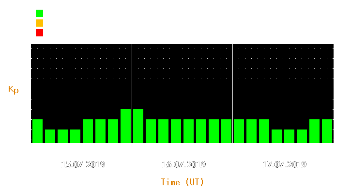 Magnetic storm forecast from Jul 15, 2019 to Jul 17, 2019