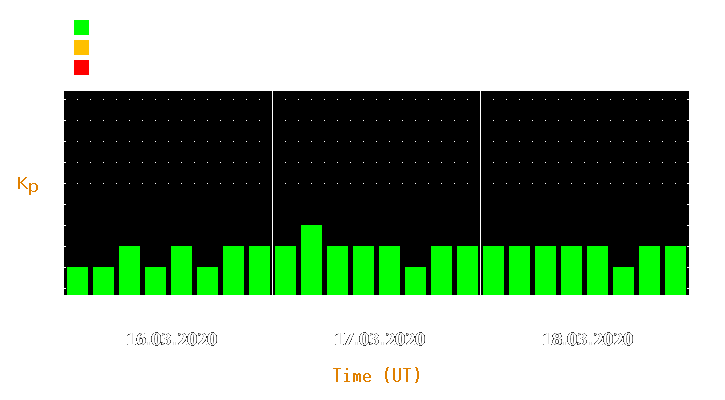 Magnetic storm forecast from Mar 16, 2020 to Mar 18, 2020