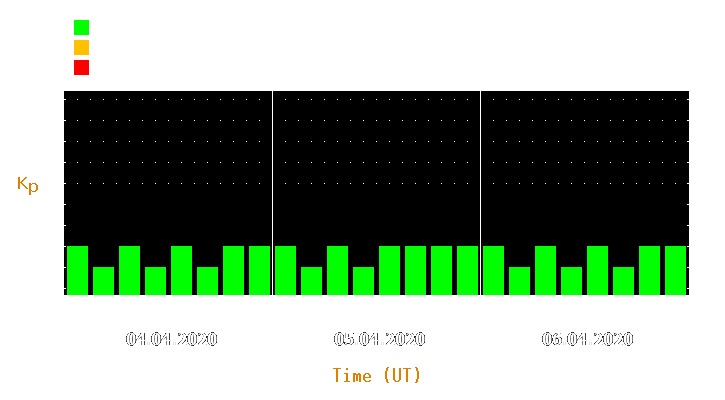 Magnetic storm forecast from Apr 04, 2020 to Apr 06, 2020