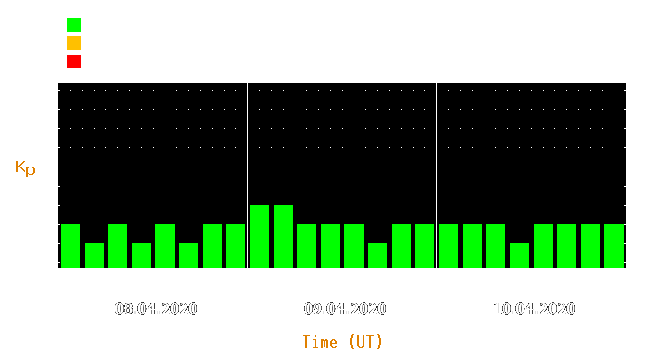 Magnetic storm forecast from Apr 08, 2020 to Apr 10, 2020