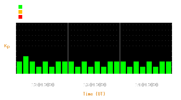 Magnetic storm forecast from Apr 12, 2020 to Apr 14, 2020