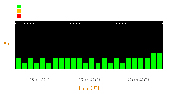 Magnetic storm forecast from Apr 18, 2020 to Apr 20, 2020