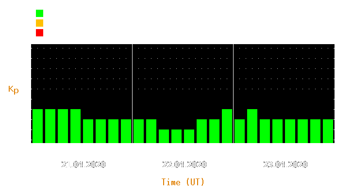 Magnetic storm forecast from Apr 21, 2020 to Apr 23, 2020