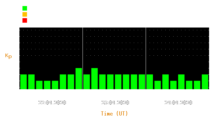 Magnetic storm forecast from Apr 22, 2020 to Apr 24, 2020