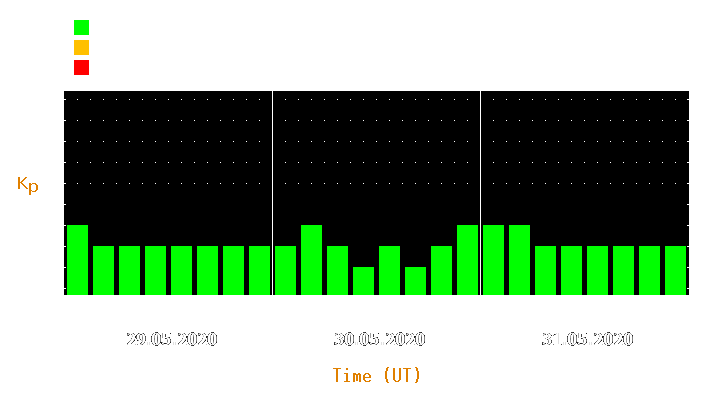 Magnetic storm forecast from May 29, 2020 to May 31, 2020