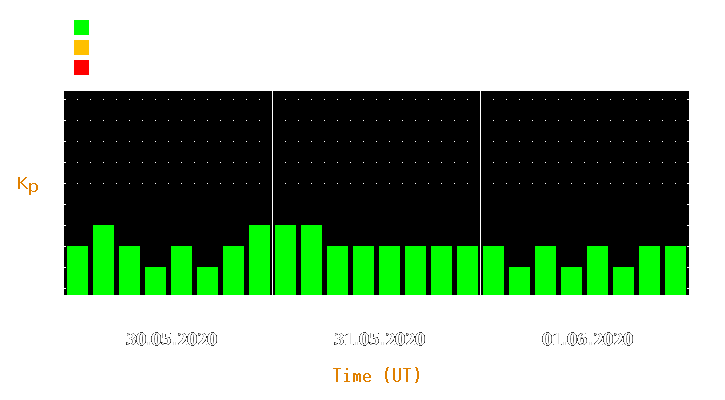 Magnetic storm forecast from May 30, 2020 to Jun 01, 2020