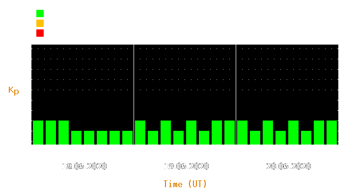 Magnetic storm forecast from Jun 18, 2020 to Jun 20, 2020