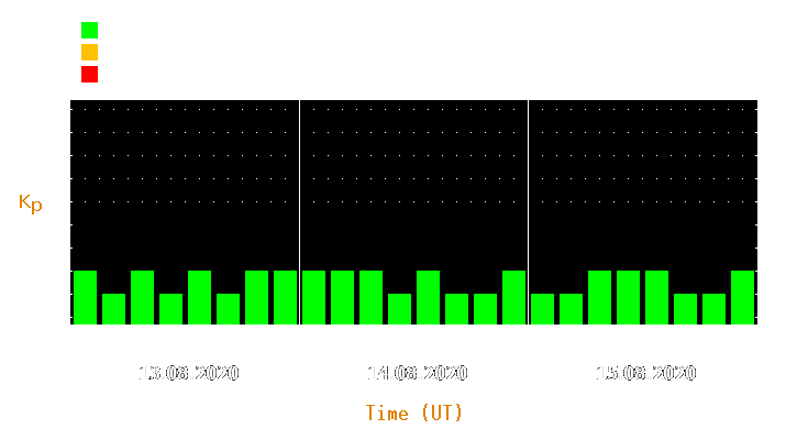 Magnetic storm forecast from Aug 13, 2020 to Aug 15, 2020