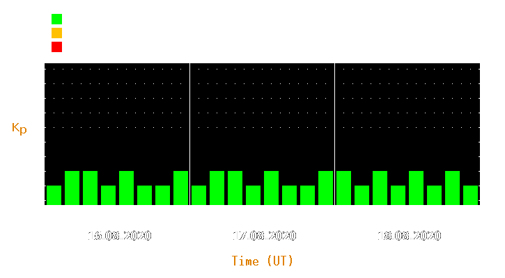 Magnetic storm forecast from Aug 16, 2020 to Aug 18, 2020