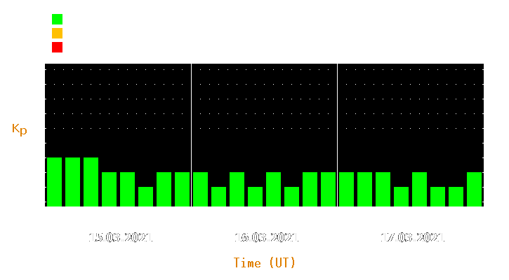 Magnetic storm forecast from Mar 15, 2021 to Mar 17, 2021