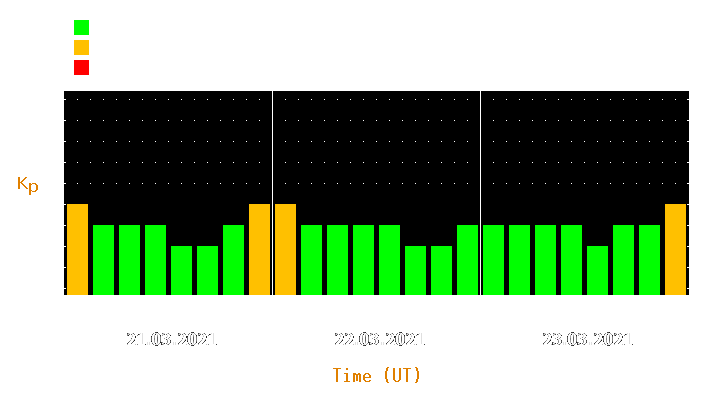 Magnetic storm forecast from Mar 21, 2021 to Mar 23, 2021