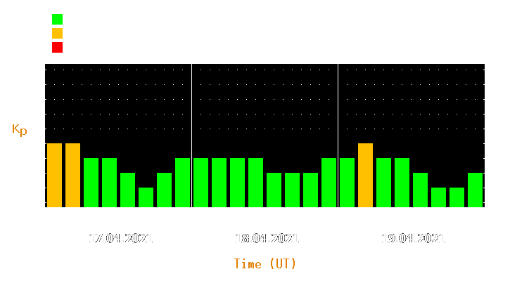 Magnetic storm forecast from Apr 17, 2021 to Apr 19, 2021