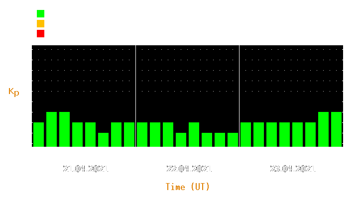 Magnetic storm forecast from Apr 21, 2021 to Apr 23, 2021