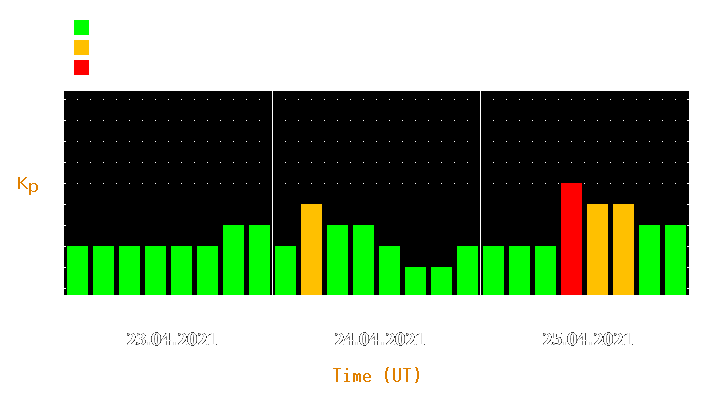 Magnetic storm forecast from Apr 23, 2021 to Apr 25, 2021