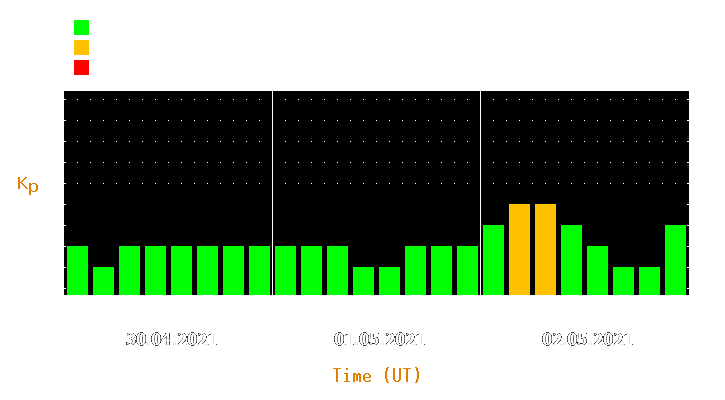 Magnetic storm forecast from Apr 30, 2021 to May 02, 2021