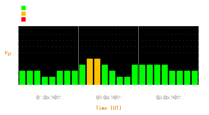 Magnetic storm forecast from May 01, 2021 to May 03, 2021