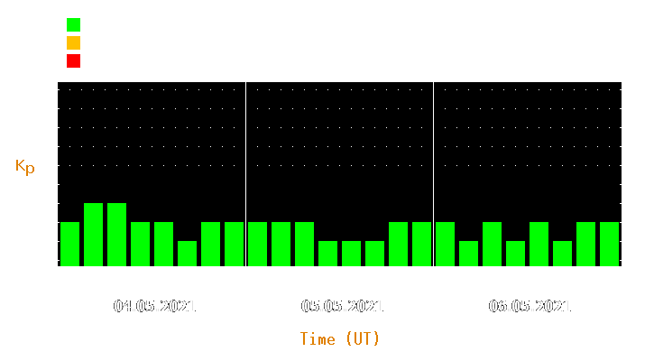 Magnetic storm forecast from May 04, 2021 to May 06, 2021