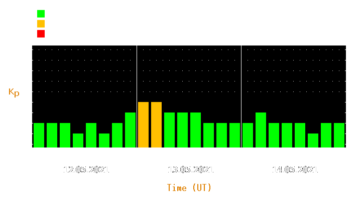 Magnetic storm forecast from May 12, 2021 to May 14, 2021