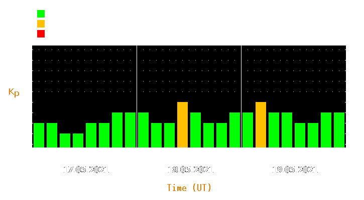 Magnetic storm forecast from May 17, 2021 to May 19, 2021