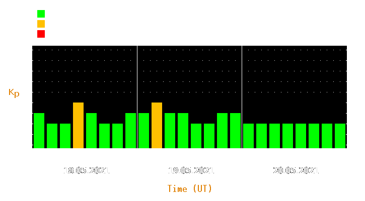 Magnetic storm forecast from May 18, 2021 to May 20, 2021