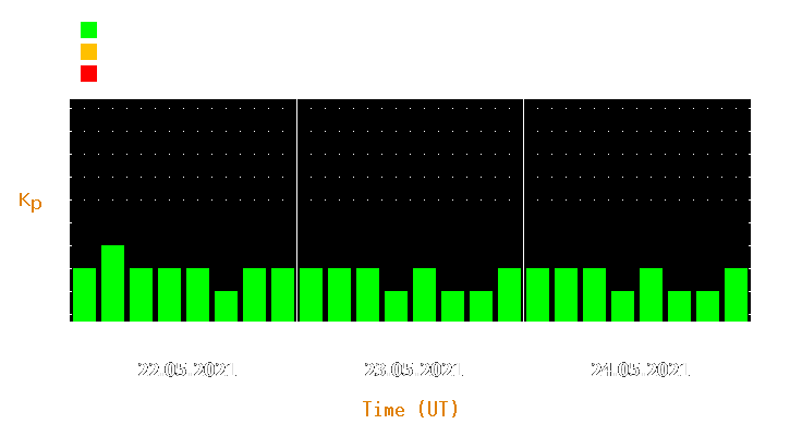 Magnetic storm forecast from May 22, 2021 to May 24, 2021