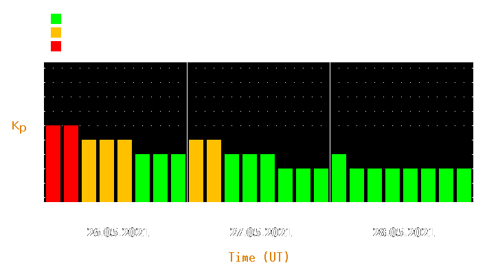 Magnetic storm forecast from May 26, 2021 to May 28, 2021