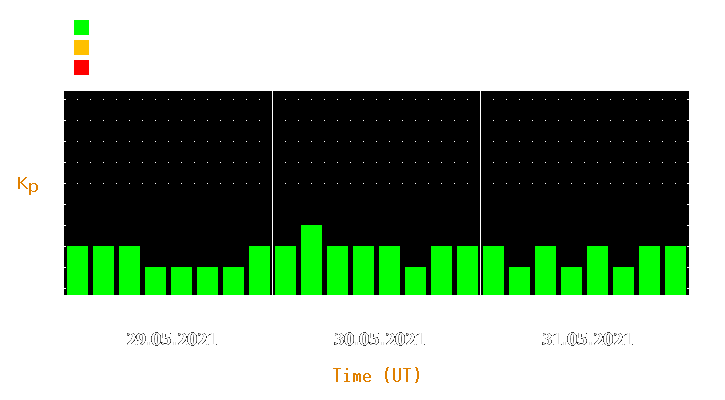 Magnetic storm forecast from May 29, 2021 to May 31, 2021