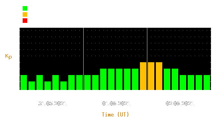 Magnetic storm forecast from May 31, 2021 to Jun 02, 2021