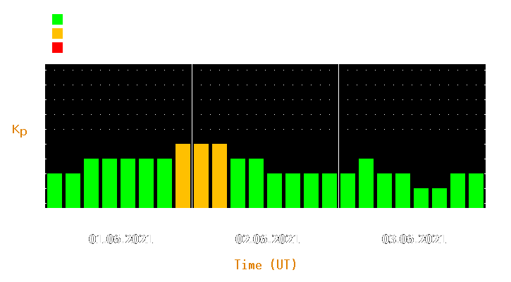 Magnetic storm forecast from Jun 01, 2021 to Jun 03, 2021