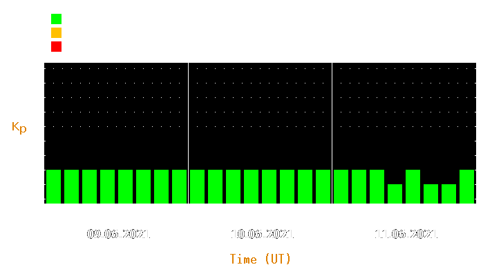 Magnetic storm forecast from Jun 09, 2021 to Jun 11, 2021