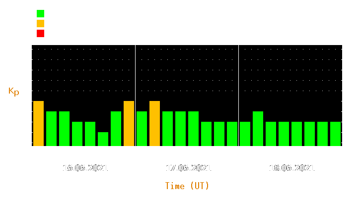 Magnetic storm forecast from Jun 16, 2021 to Jun 18, 2021