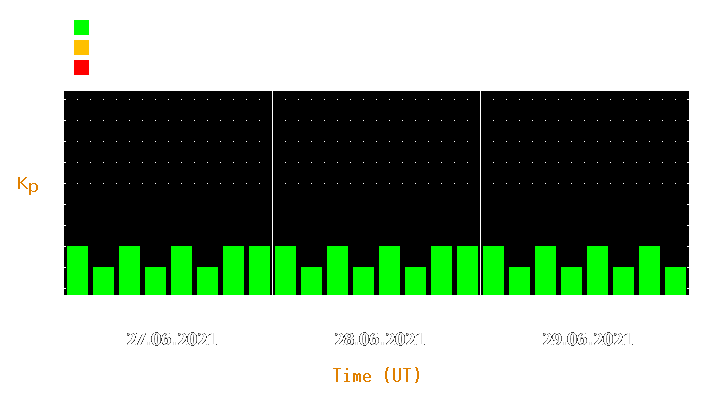 Magnetic storm forecast from Jun 27, 2021 to Jun 29, 2021