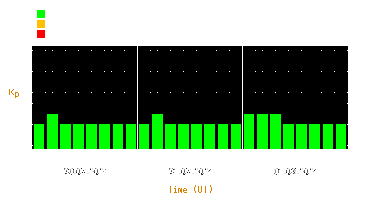 Magnetic storm forecast from Jul 30, 2021 to Aug 01, 2021