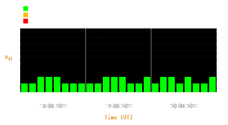 Magnetic storm forecast from Aug 18, 2021 to Aug 20, 2021