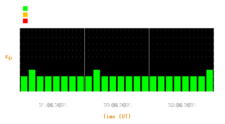 Magnetic storm forecast from Aug 21, 2021 to Aug 23, 2021