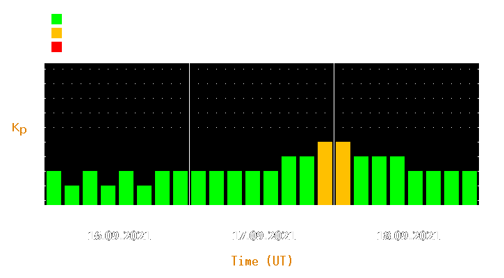 Magnetic storm forecast from Sep 16, 2021 to Sep 18, 2021