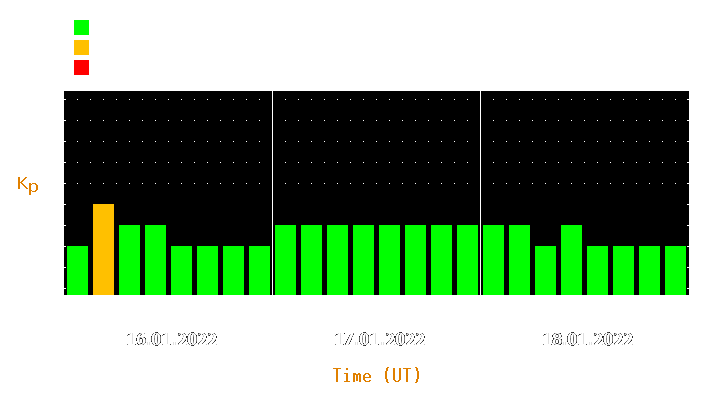 Magnetic storm forecast from Jan 16, 2022 to Jan 18, 2022