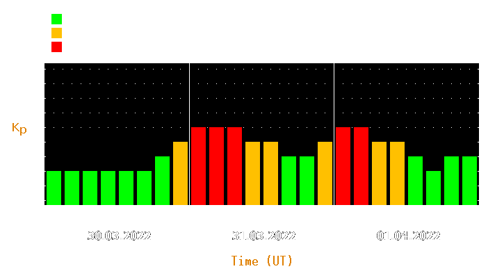 Magnetic storm forecast from Mar 30, 2022 to Apr 01, 2022