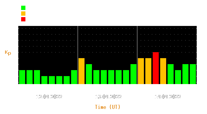 Magnetic storm forecast from Apr 12, 2022 to Apr 14, 2022