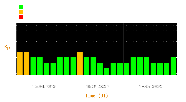 Magnetic storm forecast from Apr 15, 2022 to Apr 17, 2022