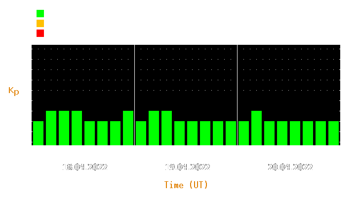 Magnetic storm forecast from Apr 18, 2022 to Apr 20, 2022