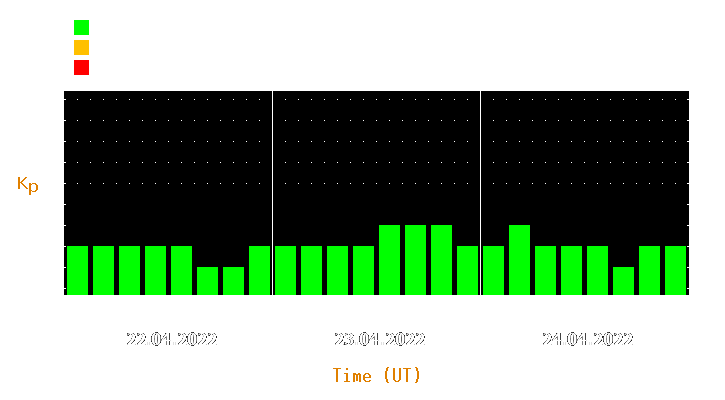 Magnetic storm forecast from Apr 22, 2022 to Apr 24, 2022