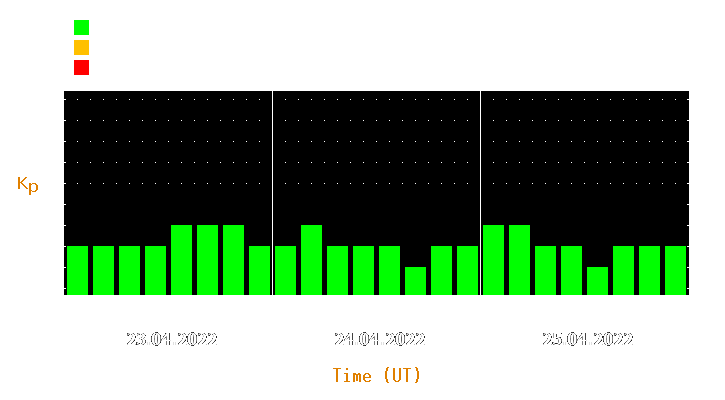 Magnetic storm forecast from Apr 23, 2022 to Apr 25, 2022