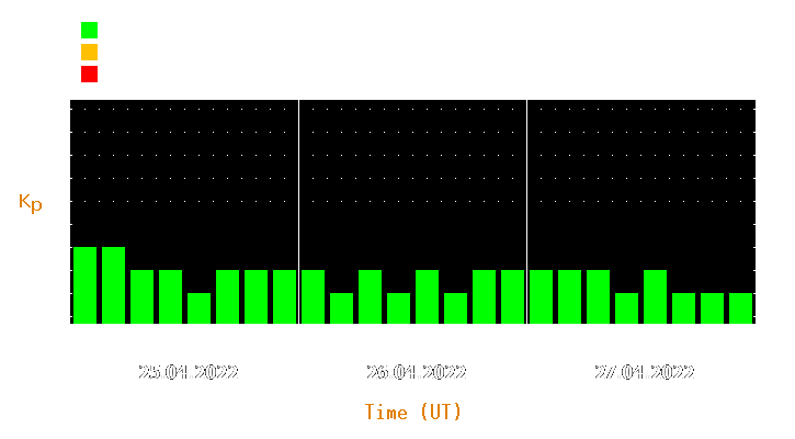 Magnetic storm forecast from Apr 25, 2022 to Apr 27, 2022